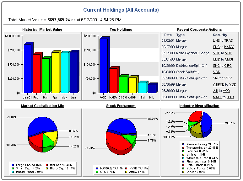 Asset Allocation